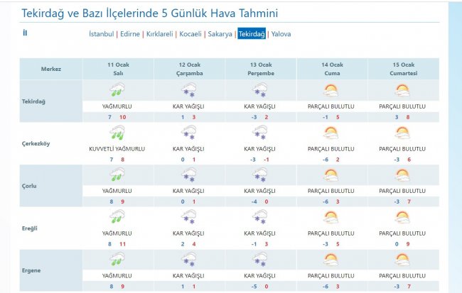 Beklenen Kar Geliyor!