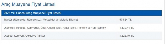 TÜVTÜRK Araç Muayene Ücretlerine Dev Zam!