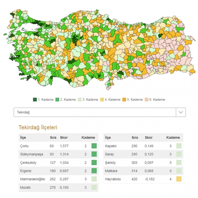Çorlu Türkiye'nin En Gelişmiş 69'uncu İlçesi!