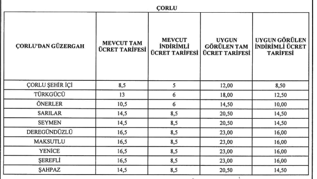 Tekirdağ'da Ulaşım Ücretlerine Zam! İndirimli Bilet %70, Tam Bilet %40 Arttı