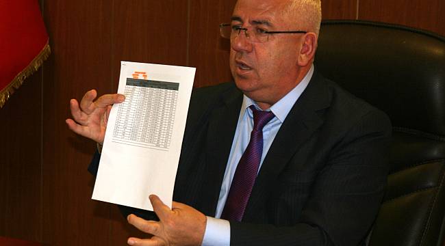 Başkan Yüksel Sert Tepki Gösterdi