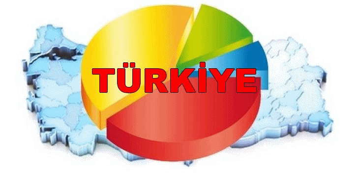 Türkiye Seçim Sonuçları