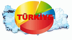 Türkiye Seçim Sonuçları
