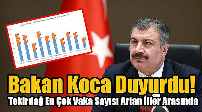 Bakan Koca Duyurdu! Tekirdağ En Çok Vaka Sayısı Artan İller Arasında