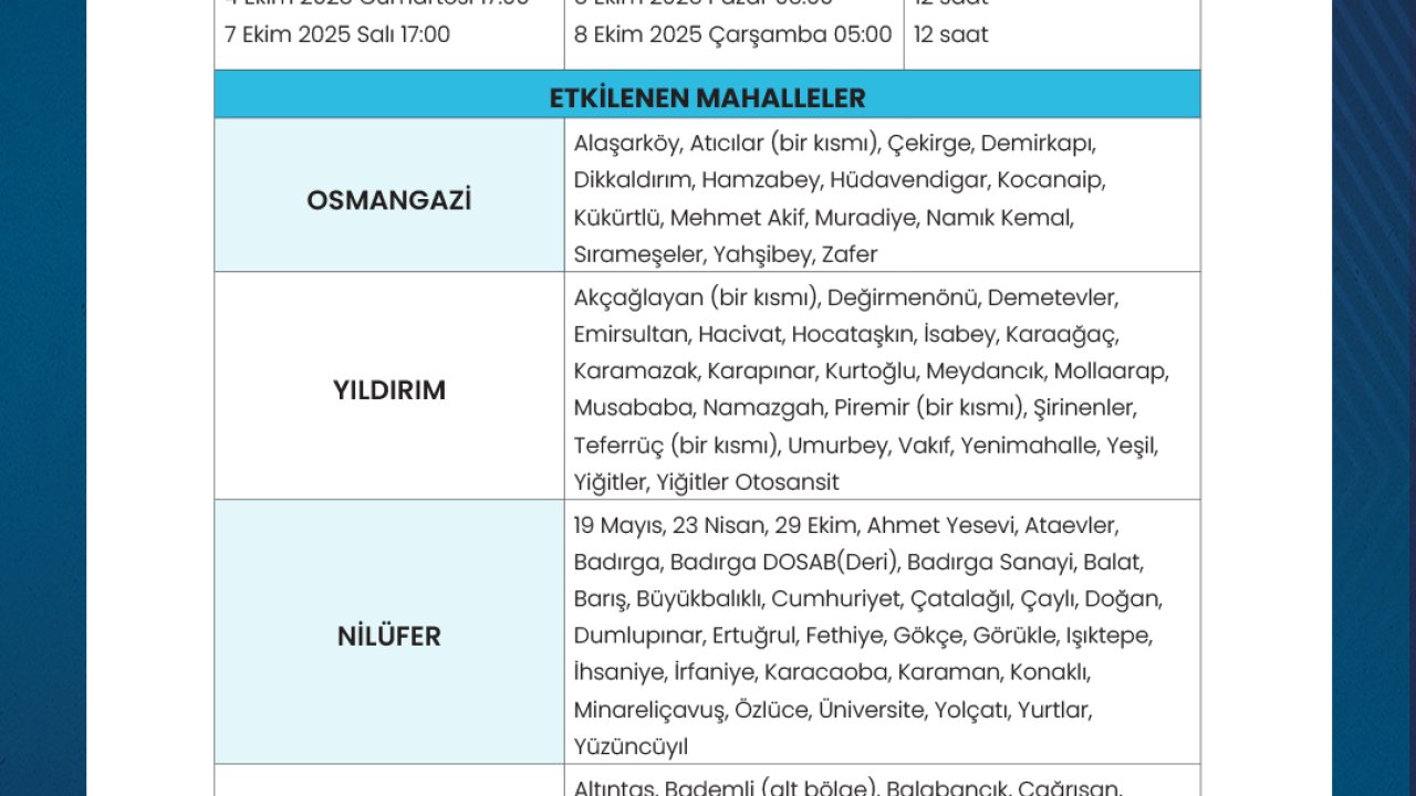 &#039;Su şehri&#039; Bursa&#039;nın 1 haftalık suyu kaldı; kuruyan Nilüfer Barajı dronla görüntülendi