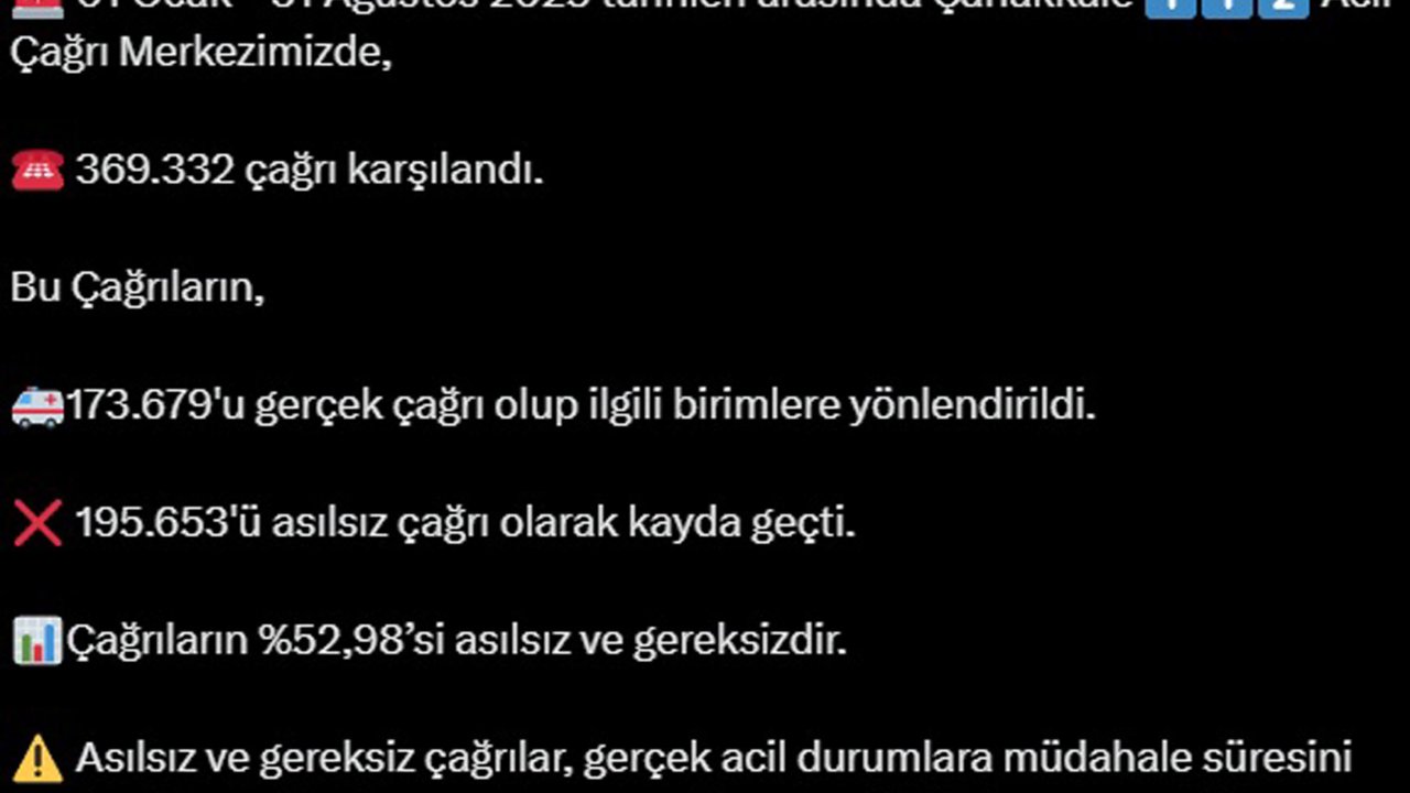 Çanakkale&#039;de 112&#039;ye gelen 2 çağrıdan 1&#039;i asılsız