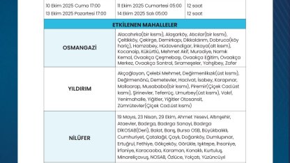 Bursa’da planlı su kesintileri 6 gün daha uzatıldı